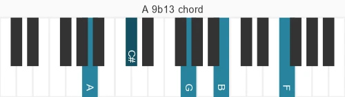 Piano voicing of chord A 9b13